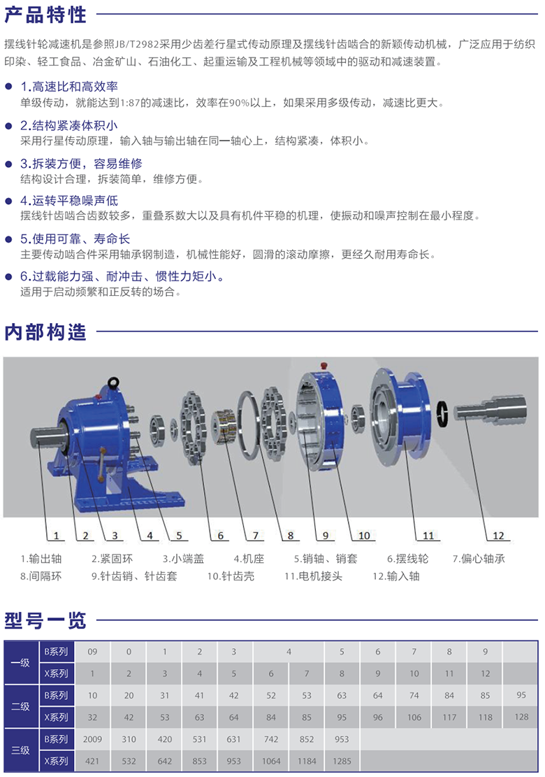 擺線針輪減速機(jī)產(chǎn)品詳情