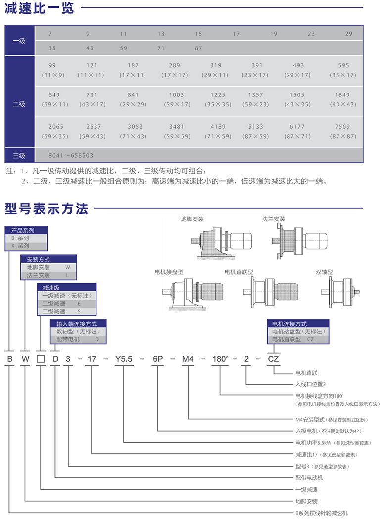 擺線針輪減速機(jī)產(chǎn)品詳情