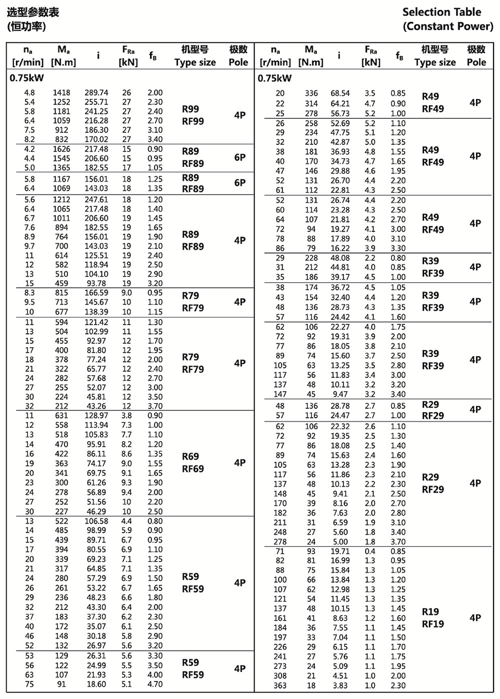 選型參數(shù)表