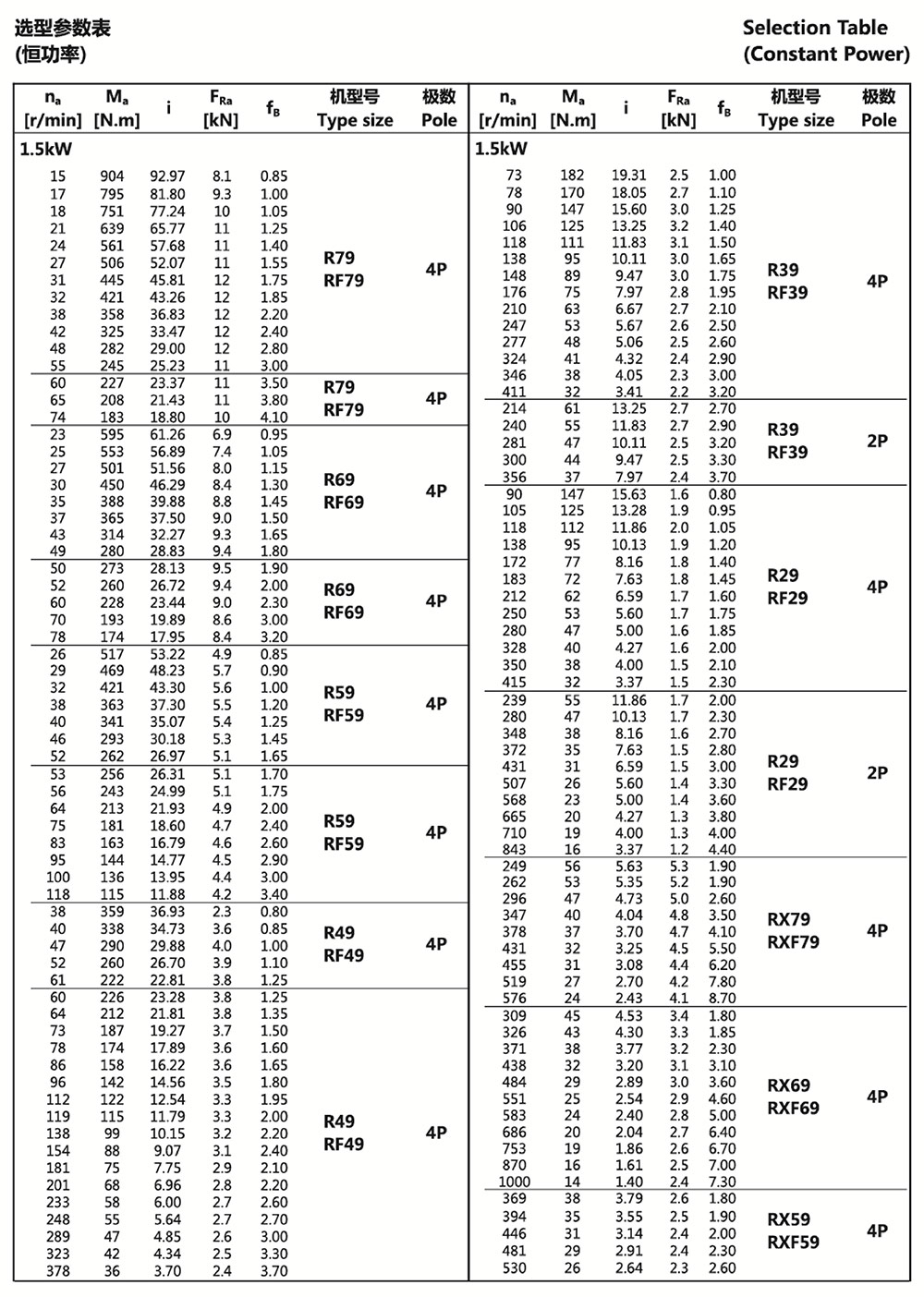 選型參數(shù)表