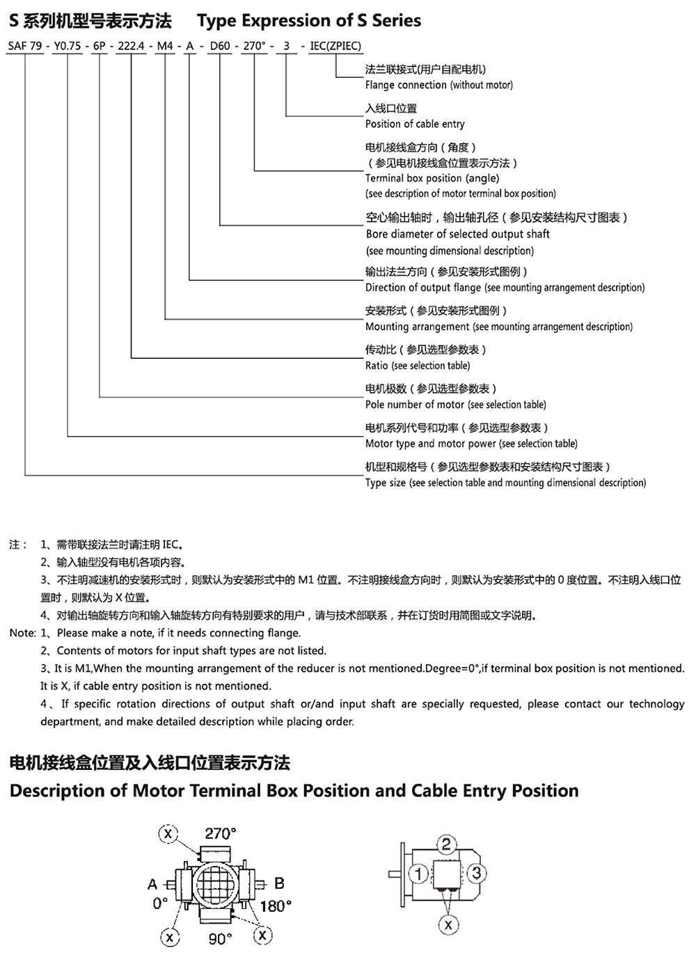 S系列機(jī)型號(hào)表示方法