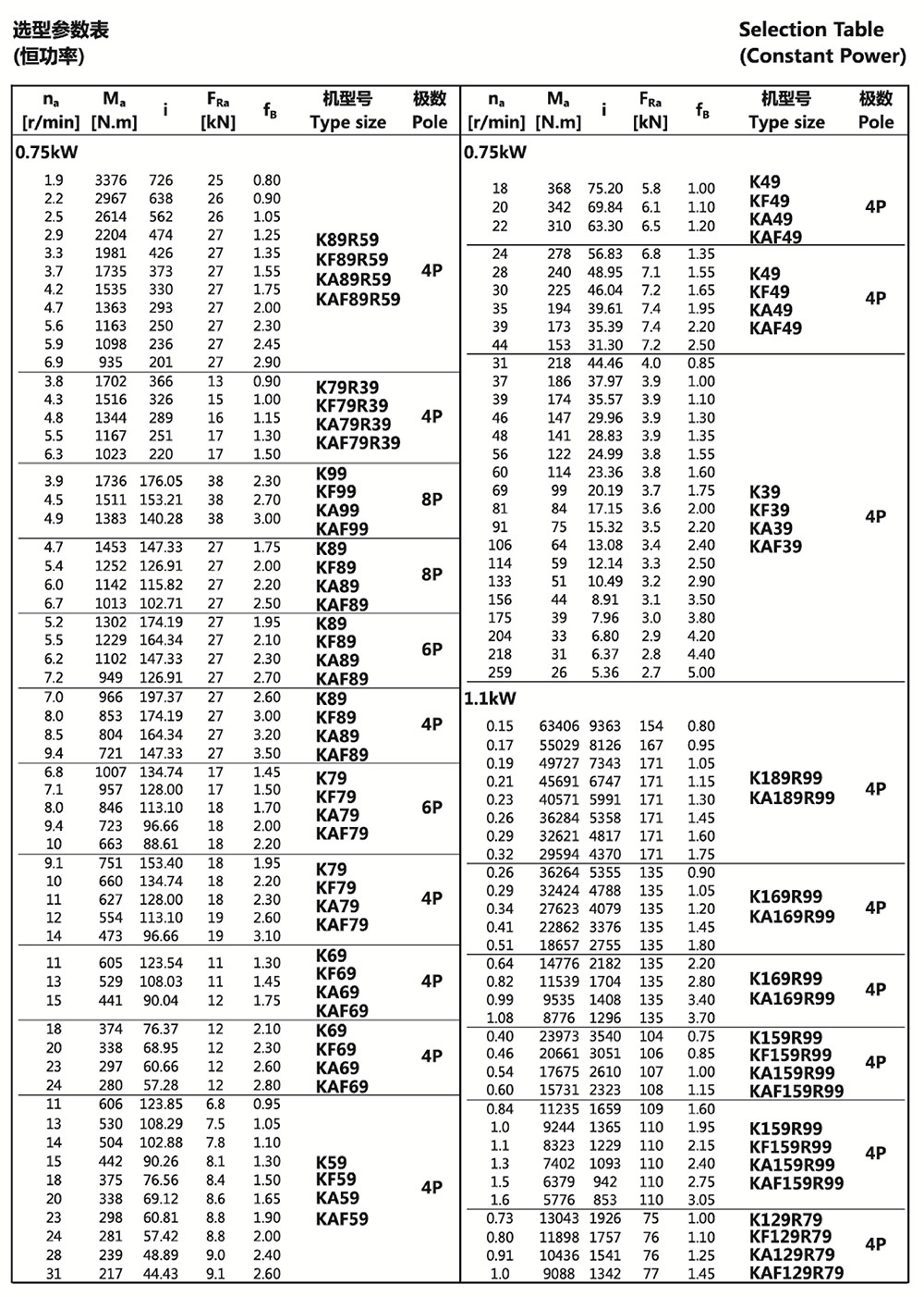 選型參數(shù)表