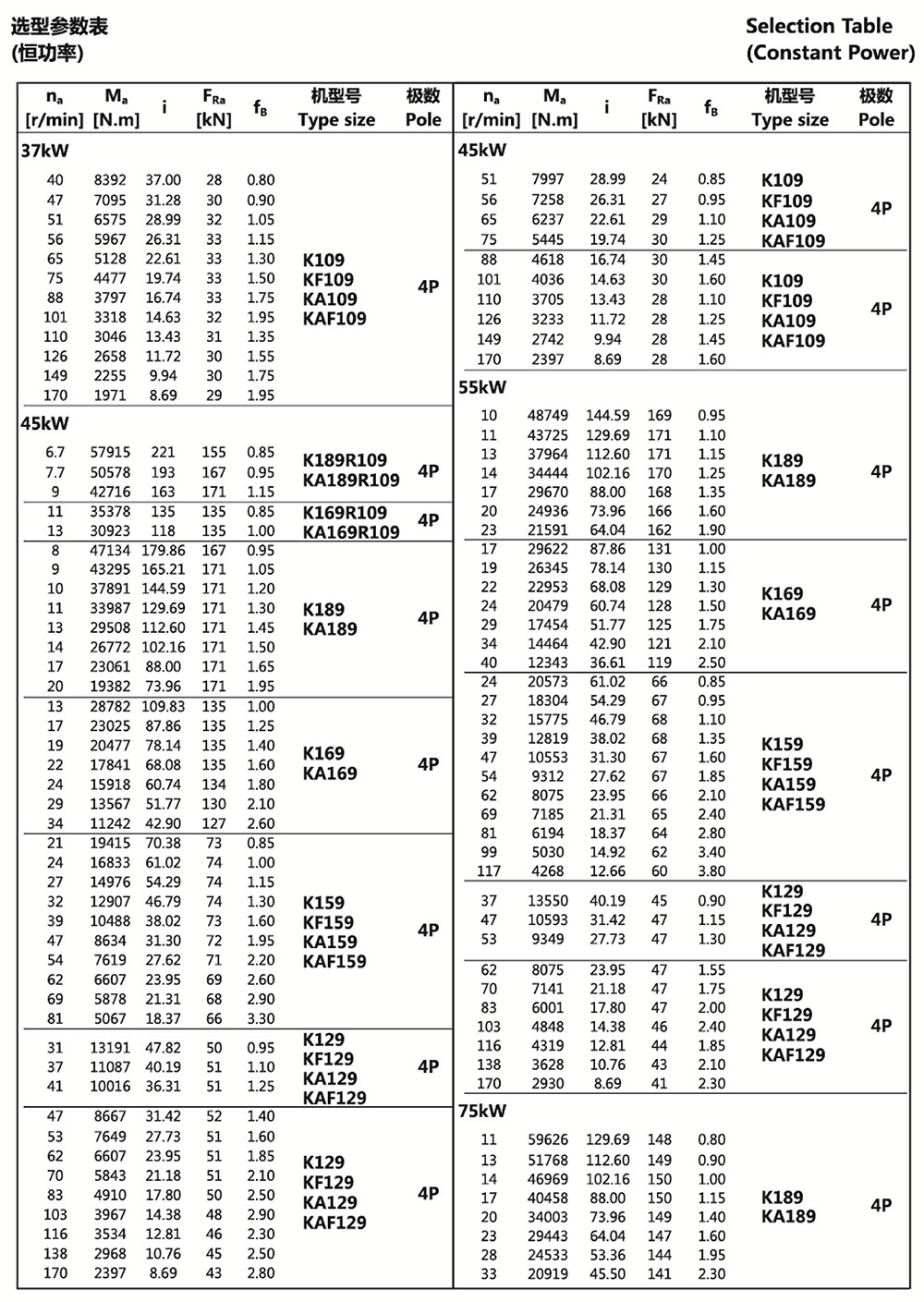 選型參數(shù)表