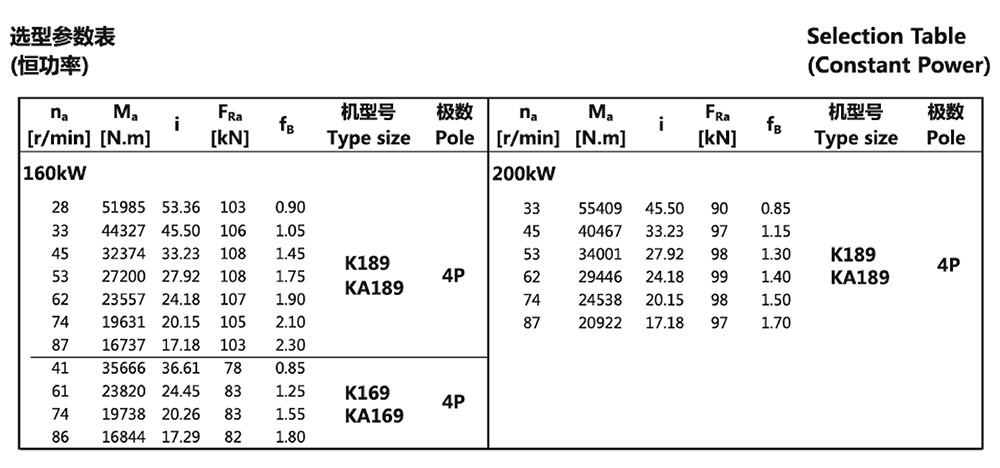 選型參數(shù)表