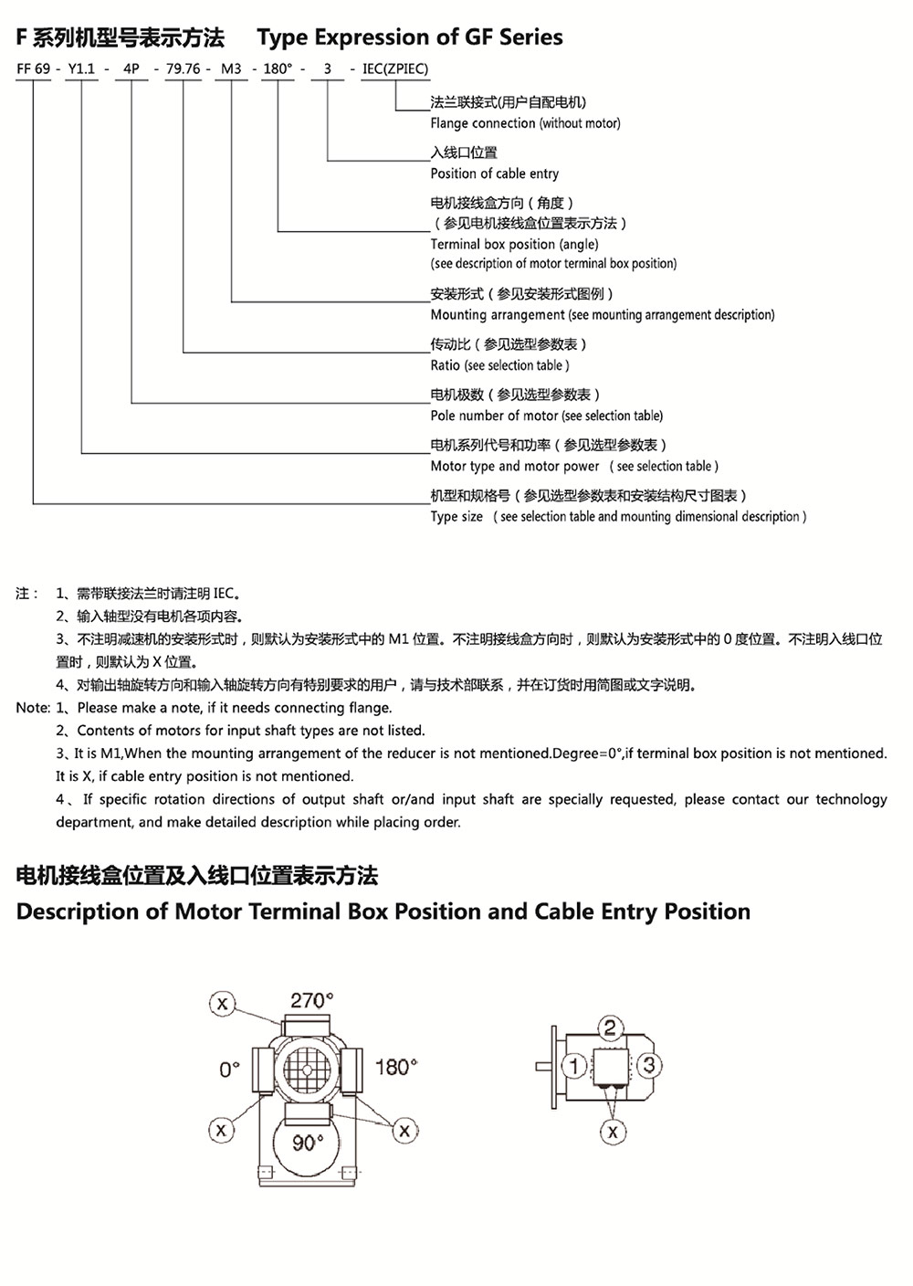 F系列機(jī)型號(hào)表示方法